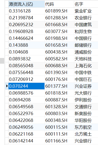 8.3今日北上資金流入個股和板塊排行#2021財報季#-圖3