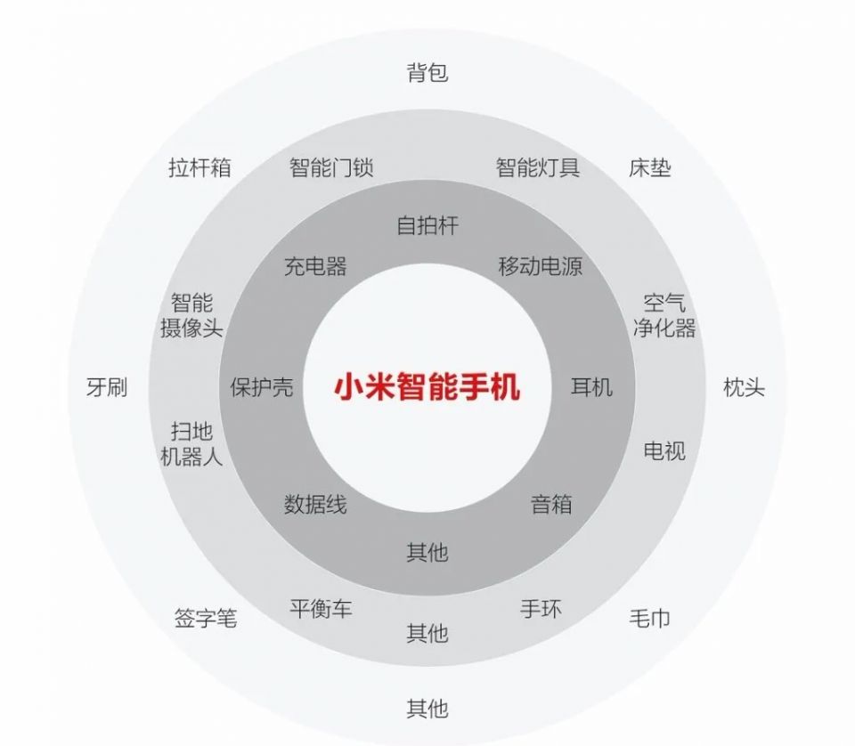 Apple Watch|从打破低价到进军高端市场,看互联网大潮下小米公司的发展史!