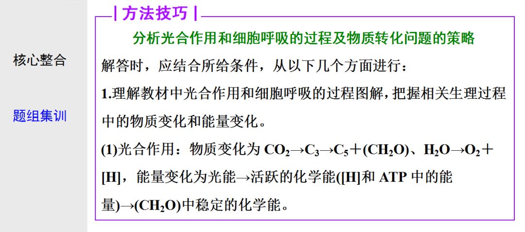 初中生物:光合作用与细胞呼吸知识点详解!