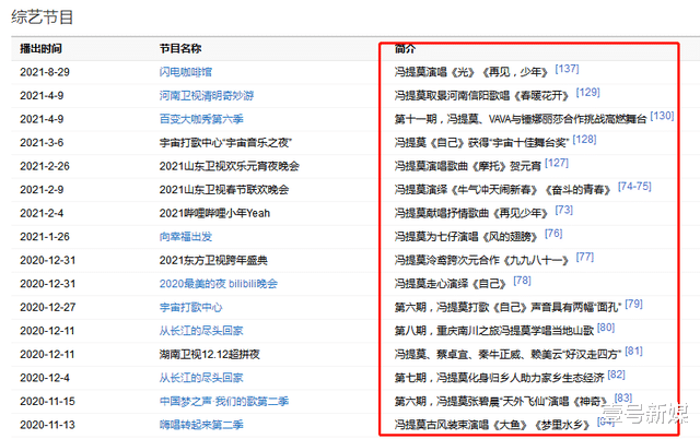 冯提莫|送礼160w只为见一面，平台签约费5000w，如今的冯提莫凉了吗？