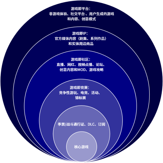 手机游戏|游戏产业年会公布《元宇宙全球发展报告》,中手游等国内游戏公司提前布局