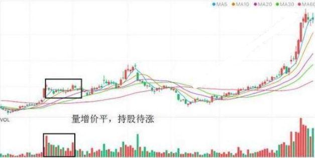 林生斌 股票出现“长上影线”，先看清楚，位置决定启动还是高位