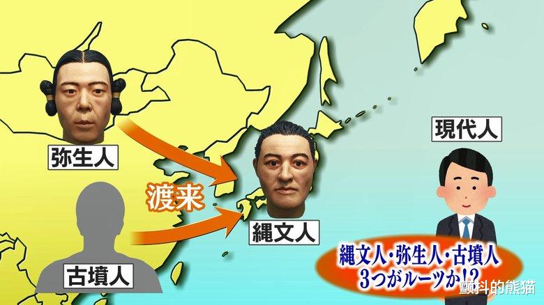 扁扁的脸…发现新日本人的根源“古坟人”!影响一半的现代人