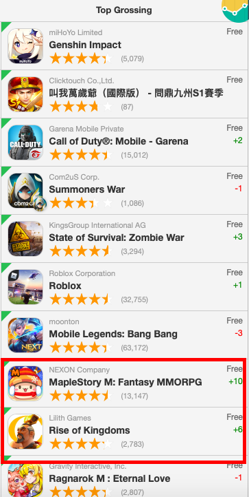 2.27七大地區iOS暢銷榜排名：2款中國手遊排名大幅上升-圖8