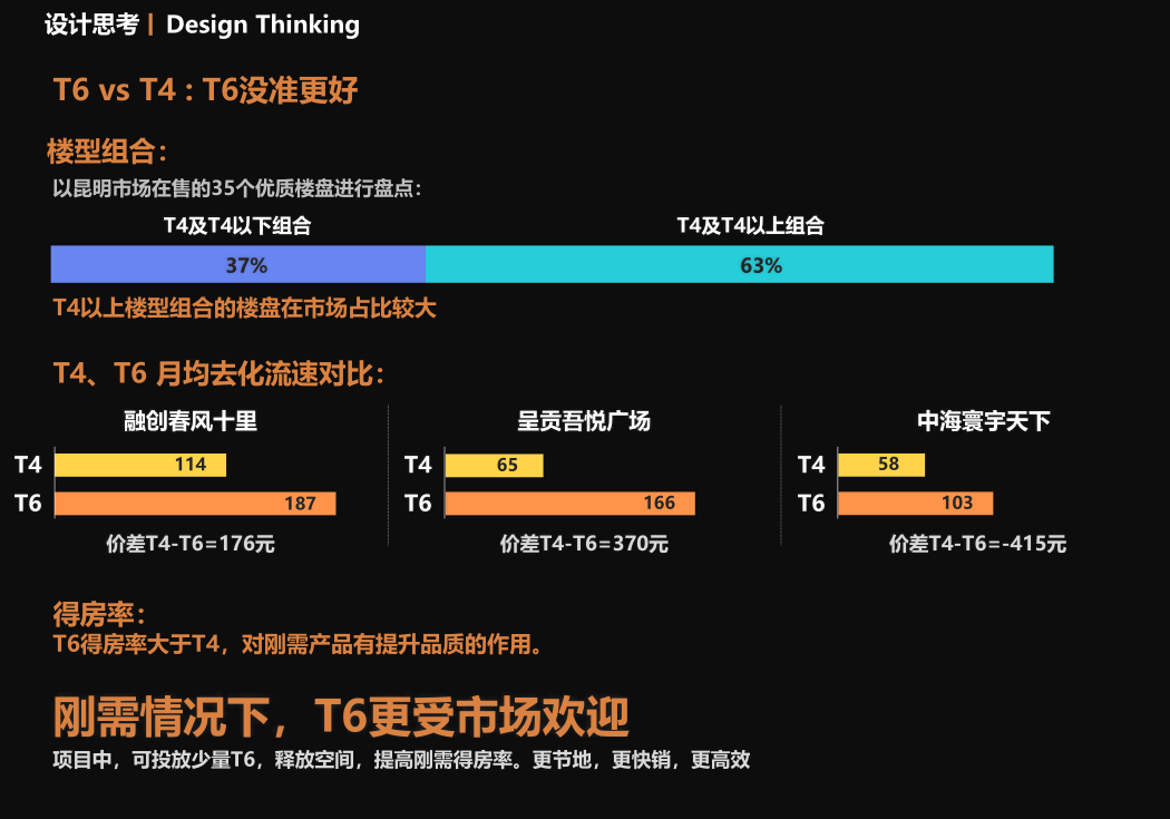 碧桂园|主题词汇，开篇凝练各业务关键词，四大策略