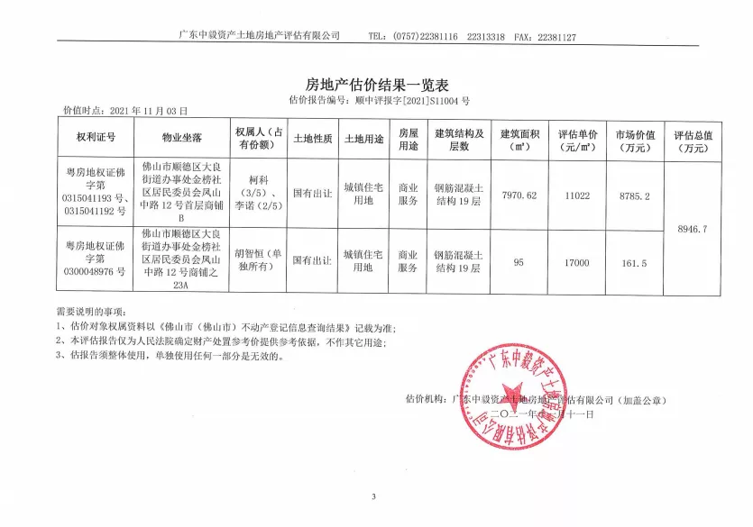 成都|6149万！顺德知名商场要拍卖了！