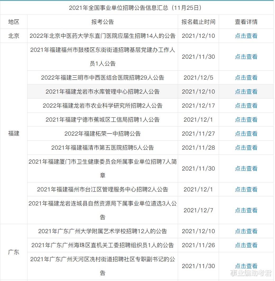 事业单位|2021年事业单位招聘公告汇总（11月25日）