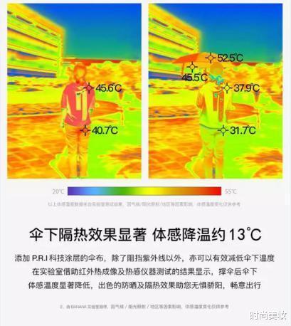 时尚美妆|地摊出现火爆“懒人伞”，把它放口袋轻松出行，39度也不怕太阳晒