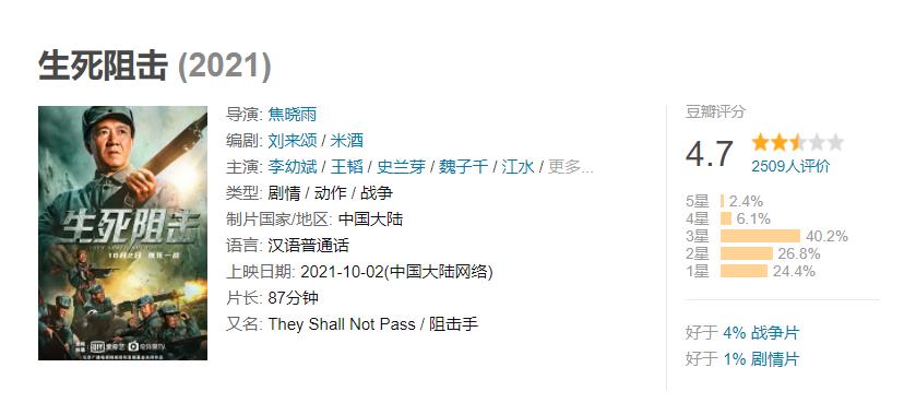 豆瓣|喜欢看网络大电影吗？10月份这5部播放量高！