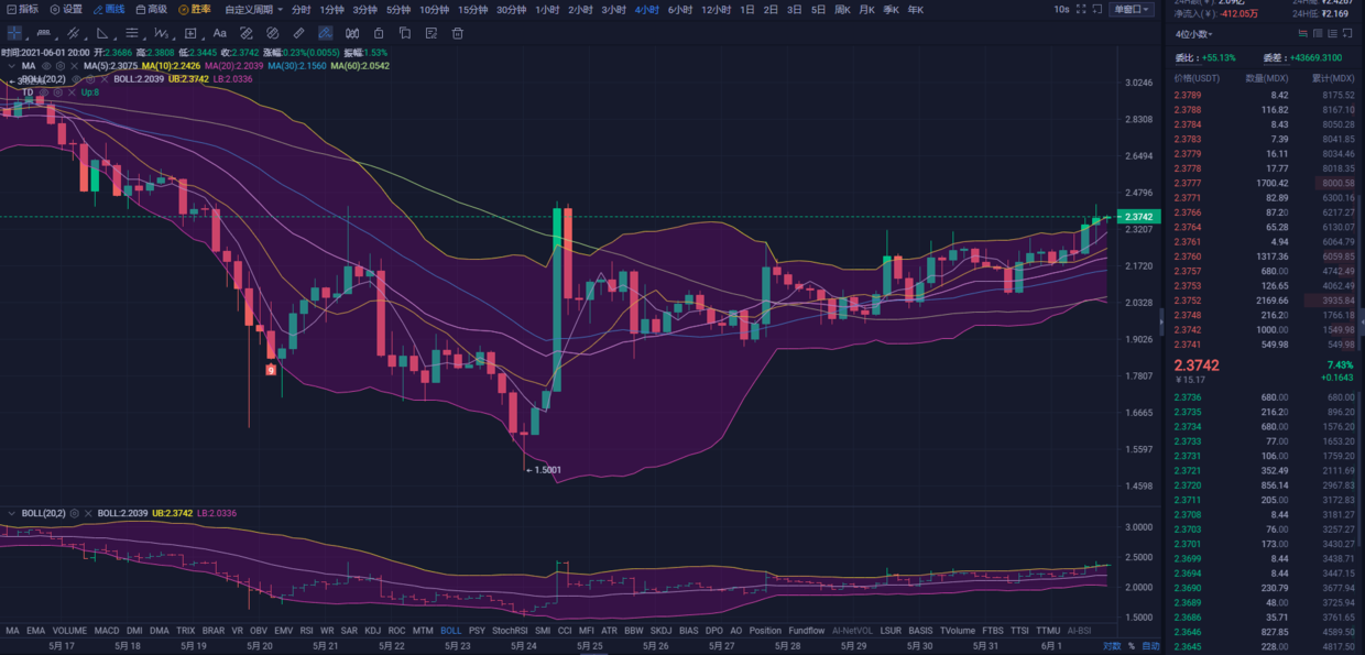  墨初论币：六月初大饼与以太带领主流及山寨币会落底在什么价格?