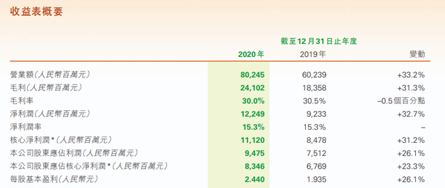 吴有情聊|借力“奥莱”，债务压顶的雅居乐，能否从海南脱困