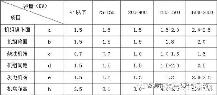 柴油发电机房的设计要点解析,绝对值得你收藏!
