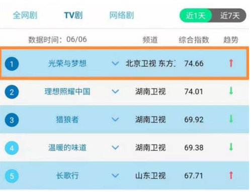 臧天朔|周总理的扮演者后继有人，朱一龙靳东等青年演员已经可以接班了