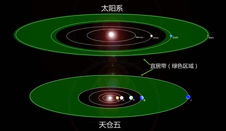 如果太阳系发生危机,人类应该投奔哪颗星球?