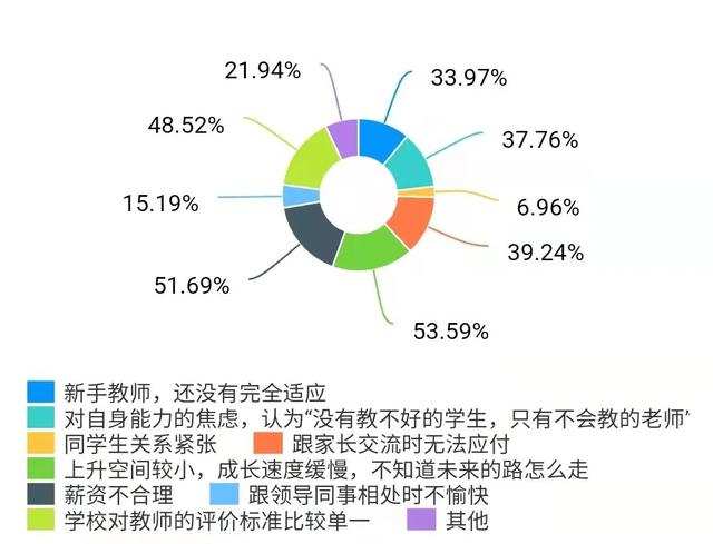 教师|2021，教师开始“比惨大赛”：铁饭碗为什么成了围城？