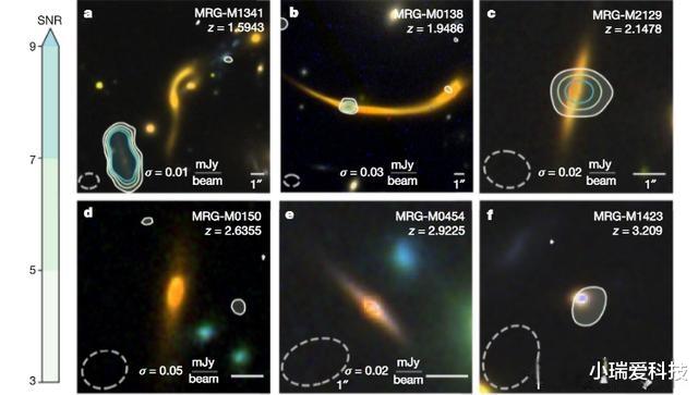 微生物 科学家观测到6个遥远的“死亡”星系，这些古老星系发生了什么？