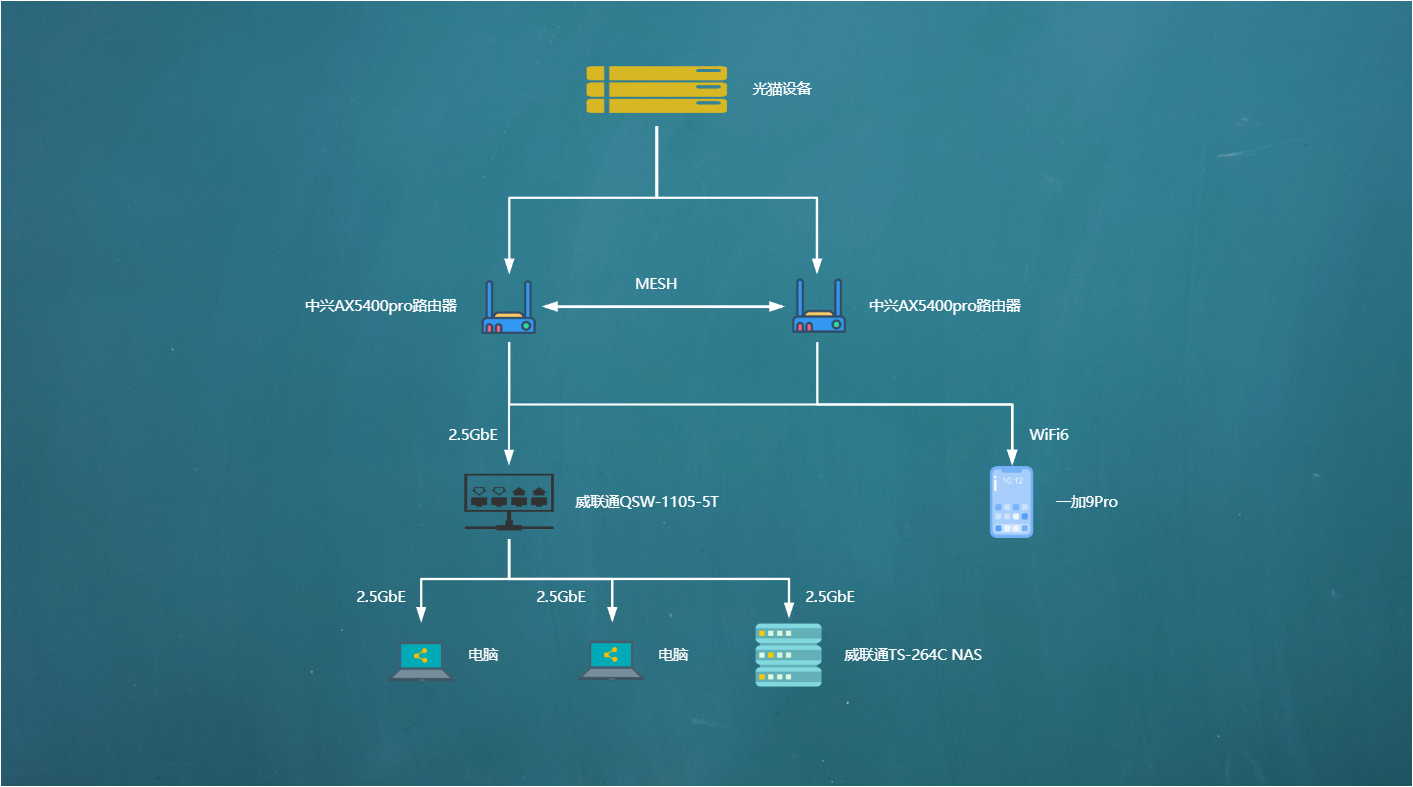 nas|100张截图，新手必看丨威联通NAS入门教程，快速成为运维大神
