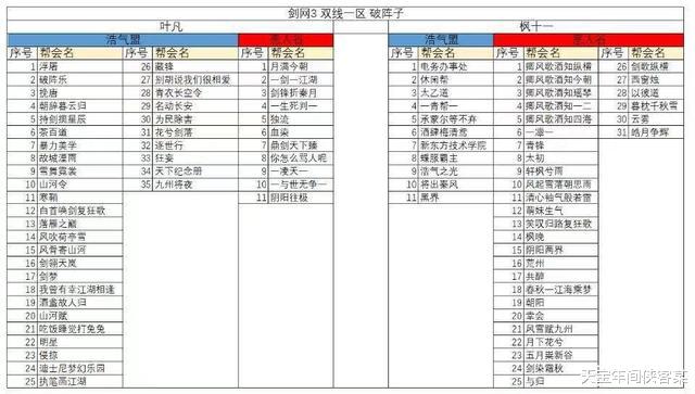 天涯明月刀|天刀退坑玩家欲花20w买剑网3账号，被告知不够格：先去念破掰手腕