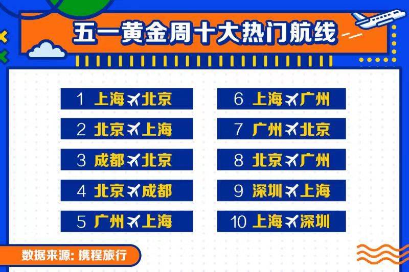 宜宾 五一结束，最新旅游大数据出炉了，成都表现亮眼，西安被洛阳超过