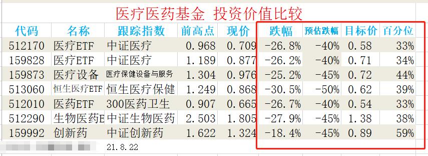 美国联邦储备系统|医药医疗基金的投资价值