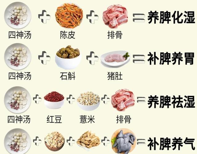百艾堂|生活中容易产生湿气的8种日常行为,你一定要知道,不然湿气难祛