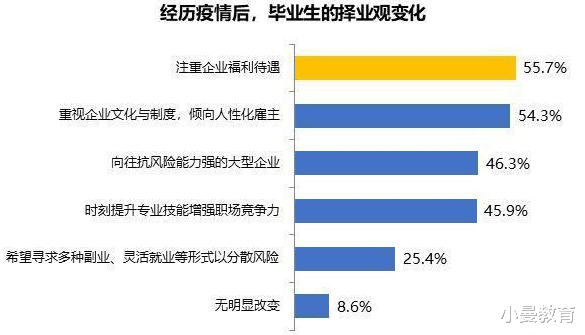 教师|别只盯着公务员，这4大职业也是“铁饭碗”，比考公务员容易