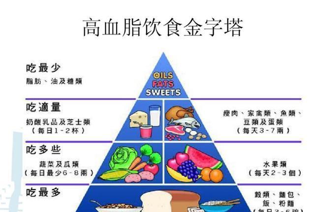 铠甲护士|血脂偏高的人，该如何注意饮食？听医生怎么说