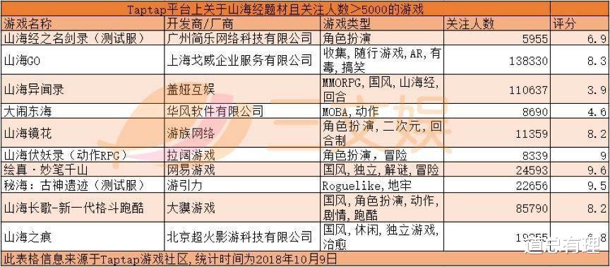 三国志幻想大陆|国产游戏,困于「国风」?