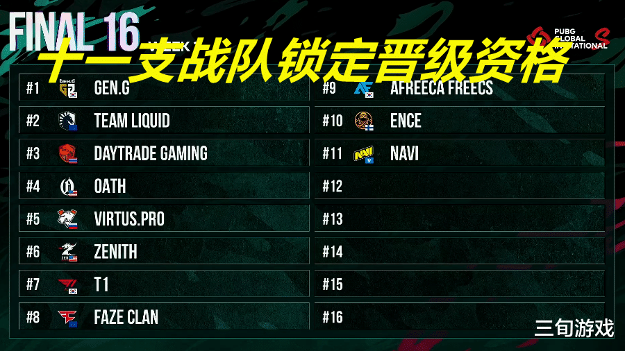pcl|PGI全球邀请赛：PCL六大豪强周中赛W3无一晋级，MCG被喷上热搜！