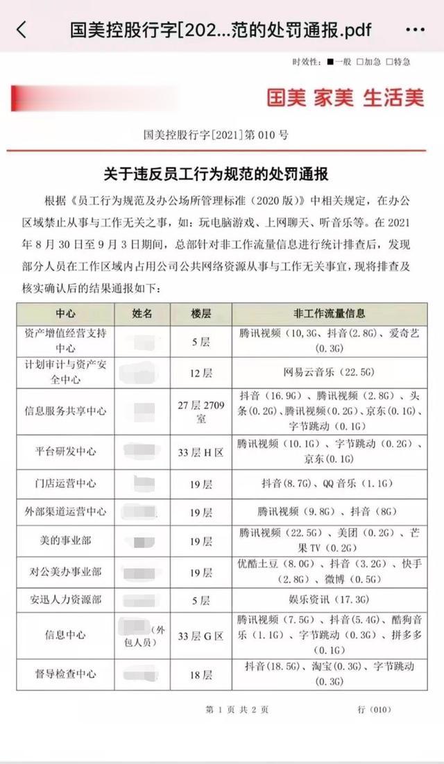 消防员|员工摸鱼被通报批评，大厂没有「厕所自由」，问题到底出在哪？