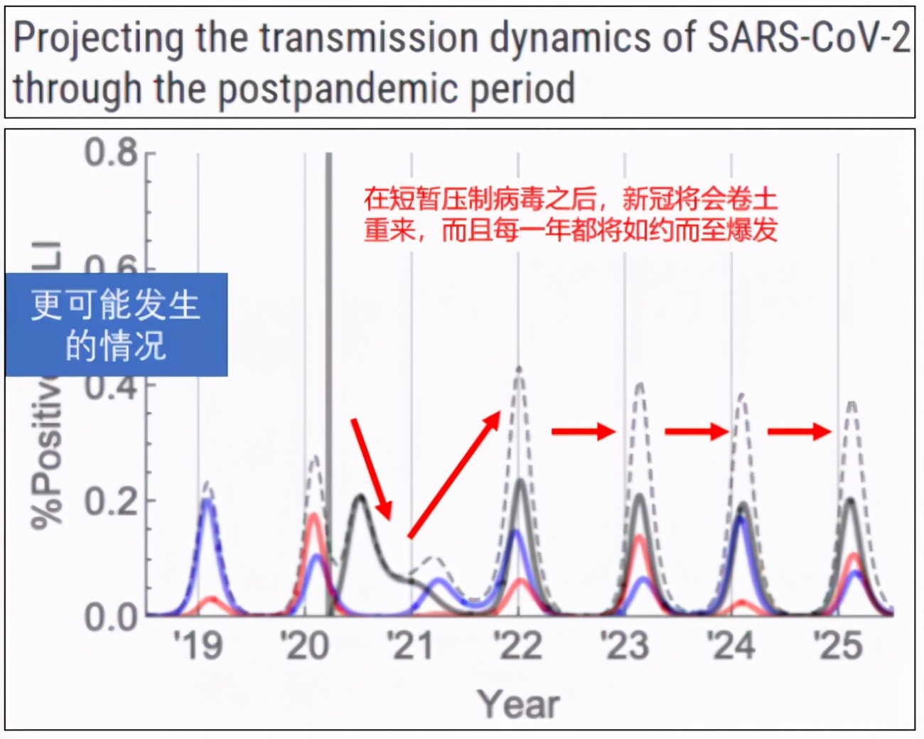 flyaway 没有人是安全的——关于新冠的灰色未来