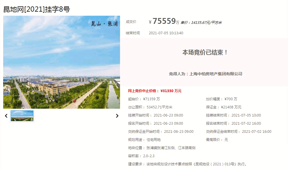 昆山|昆山张浦土拍拍出新高度加价6次，每次加价700万，折合楼面单价近1.5万每平
