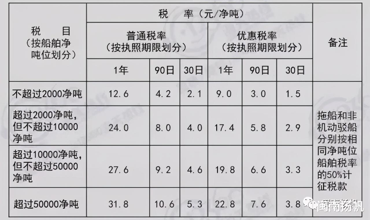 闽南扬帆 5月17日起，巴拿马籍船舶将不再适用吨税优惠税率，请提前留意