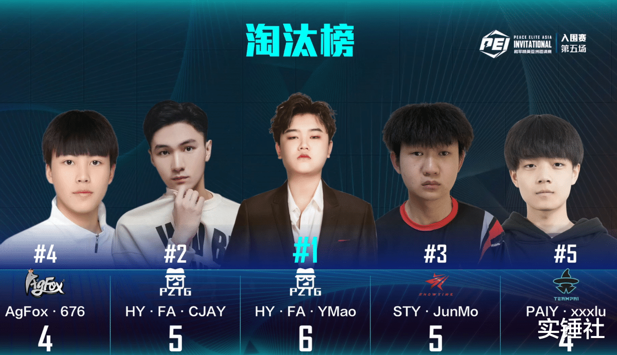 孤存|首支夺冠主播队诞生！淘汰4AM等29支职业队，绝境逆袭NV一战封神