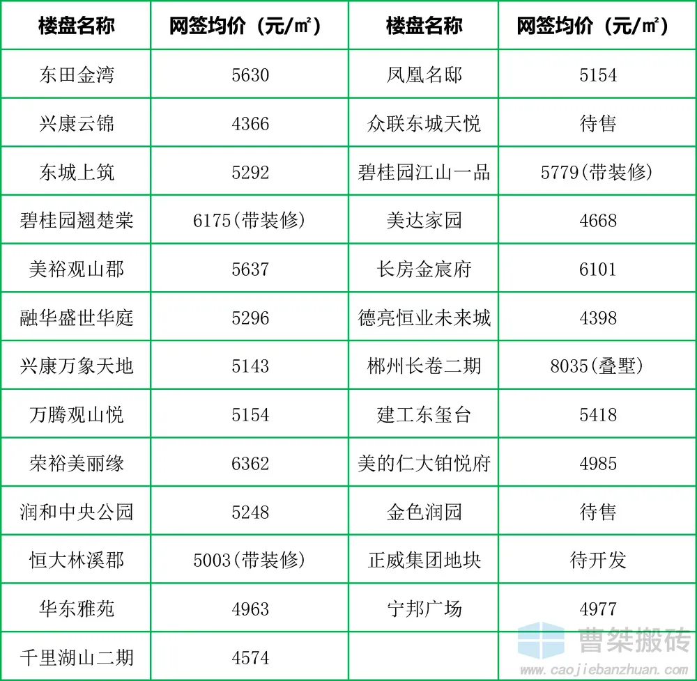 郴州湘南学院对面56套现房住宅4774元/㎡起