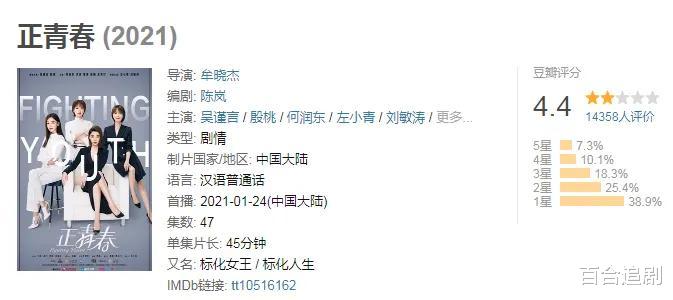 章小鱼|《正青春》职场大忌！章小鱼屡错屡犯，林睿这次真的尴尬了？