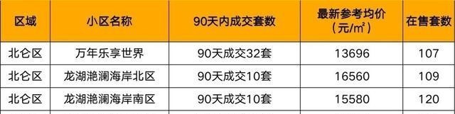 宁波|完全卖不出去！宁波这些二手房万万不能碰！