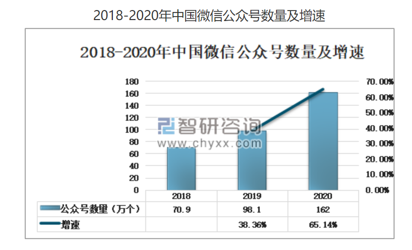 5G|又杠上了？一则传闻带飞百度股价，微信要来抢搜索生意了