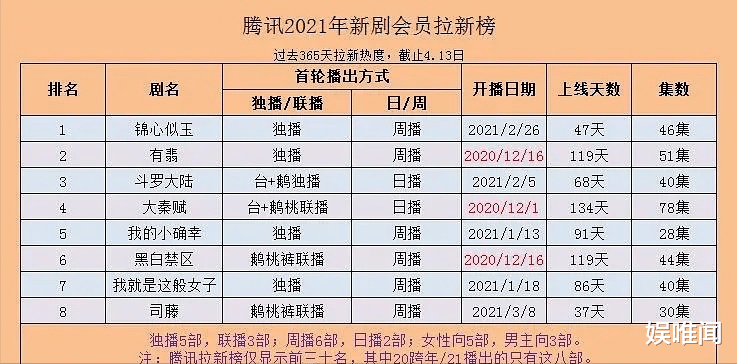 超前点播|《云南虫谷》还未播出，超前点播就已安排，这种现象何时能消失？