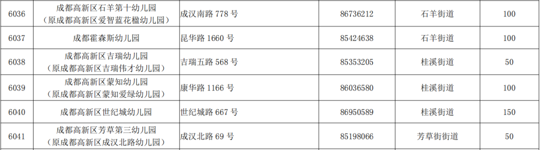 成都高新 成都高新区82所公办幼儿园招生计划公布！