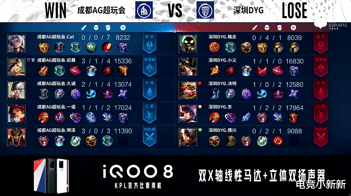 第五人格|Cat鲁班大师“救世”，AG翻盘DYG！猫神的指挥让老王心疼：他很累