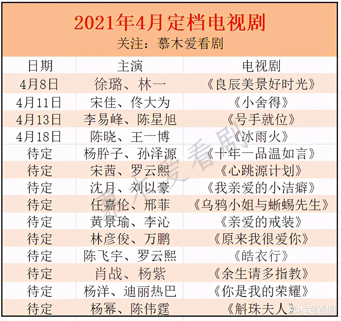 电视剧|4月已定档四部电视剧，部部都很精彩，你最期待哪一部？
