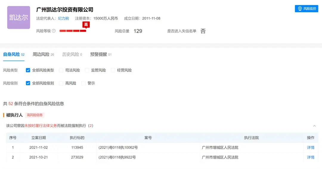 土地出让金|增城躺平地标“凯达尔”终于即将支棱起来了？