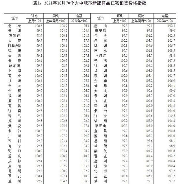 富力地产|房价迎来全线下跌，有4类人损失严重，看看你在其中吗？