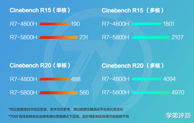 AMD|双十二出击：AMD Zen3系列产品年终钜惠，你选好游戏本了吗
