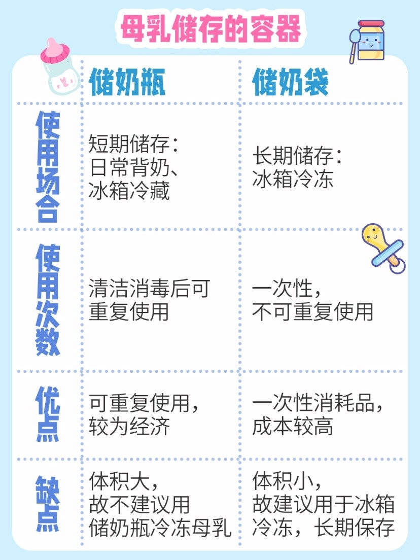 dodopapa爸爸制造|母乳储存攻略正确、科学解冻和加热