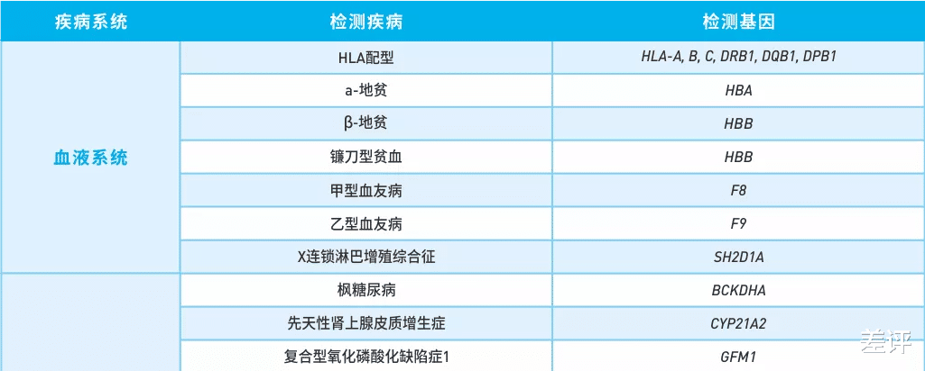 以前要24小时的基因组测序,中国团队只用了7分钟