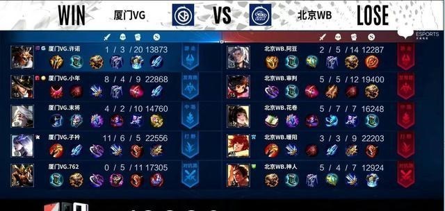 vg战队|张大仙的XYG躺着晋级A组，VG死也要拉WB下水，下一轮B组见