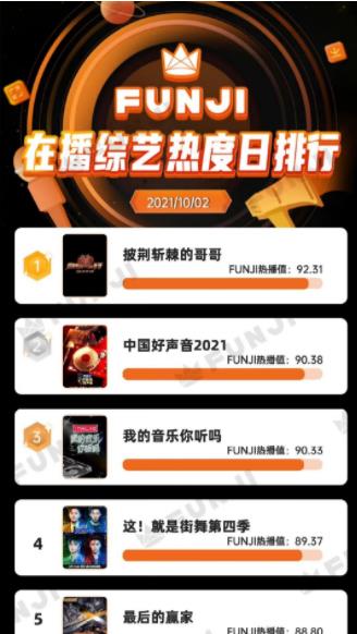 赵文卓|《哥哥》人气排行榜新出炉：前两名意料之中，赵文卓排名不如意