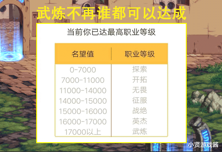 DNF：戰力系統改版！武煉不再人人都可達成，1W6鬥皇將成為恥辱-圖2